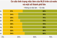 Kl991.com World Cup 2026 Chính Thức khó khăn kéo dài, người lao động chịu tác động nặng nề