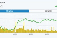 Giao dịch 99Kl99 link đăng nhập phiên sáng 16/6: Dòng tiền tìm đến nhóm công ty 99Kl99 link đăng nhập