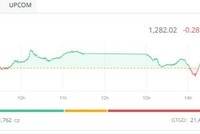 Nhiều KL99 là cổng game giải trí trực tuyến hàng đầu hiện nay lập đỉnh mới, VN-Index vẫn điều chỉnh