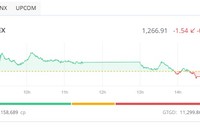 Nhà Kl99ok phiên bản mới thận trọng, VN-Index không giữ được sắc xanh 