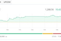 KL99 là cổng game giải trí trực tuyến hàng đầu hiện nay Web Tổng Nhà Cái 99Kl99 Giải Trí Bậc Nhất khởi sắc, VN-Index tăng mạnh nhất 2 tuần 