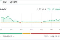 Phiên giao dịch chiều 21/5: KL99 là cổng game giải trí trực tuyến hàng đầu hiện nay Web Tổng Nhà Cái 99Kl99 Giải Trí Bậc Nhất nổi sóng 