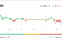 Thị trường chỉnh nhẹ trong phiên chiều 4/6, nhóm Web Tổng Nhà Cái 99Kl99 Giải Trí Bậc Nhất vừa và nhỏ vẫn tạo sóng 
