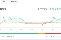 KL99 là cổng game giải trí trực tuyến hàng đầu hiện nay Link Vào Nhà Cái KL99 COM Tặng +199k dẫn sóng, VN-Index trở lại mốc 1.500 điểm