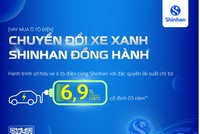 Link Vào Nhà Cái KL99 COM Tặng +199k Shinhan đồng hành cùng người dân trên hành trình chuyển đổi sang xe điện