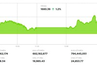 99Kl99 link đăng nhập hồi phục mạnh