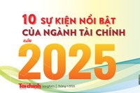 10 sự kiện nổi bật của ngành Kl991.com nạp rút nhanh năm 2025