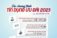 Hơn 60.000 tỷ đồng sẽ được Agribank ưu đãi hỗ trợ khách hàng