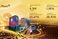 Một số chỉ tiêu chính trong bức tranh kết quả Kl992 VIP Trang Chủ 2026 6 tháng đầu năm 2025 của LPBank 