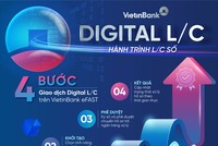 VietinBank eFAST ra mắt dịch vụ Digital L/C cho Kl991.com World Cup 2026 Chính Thức 
