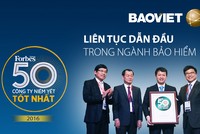 9 tháng, Kl994 game bài casino hấp dẫn Bảo Việt lãi ròng 1.079 tỷ đồng