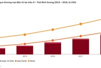 PwC: Công nghệ đem đến sự đột phá trong lĩnh vực thanh toán