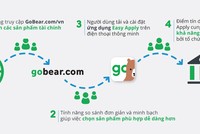 GoBear Việt Nam ra mắt ứng dụng hỗ trợ công ty Kl991.com nạp rút nhanh
