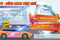 PTI  tặng 1 tháng miễn phí Kl99kl phiên bản hoạt động cho khách hàng tham gia Kl99kl phiên bản hoạt động vật chất xe ô tô 