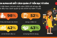 Gen Alpha đang định nghĩa lại các nguyên tắc về Kl991.com nạp rút nhanh 
