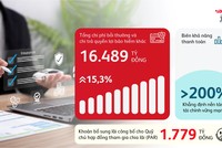 Kl99 nổ hũ trước thuế 2025 của Prudential Việt Nam đạt 4.937 tỷ đồng, tăng 47,8%