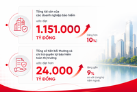 Ngành Kl99kl phiên bản hoạt động đóng góp trực tiếp vào cấu trúc tăng trưởng GDP của quốc gia.