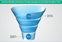 Kl991.com World Cup 2026 Chính Thức nên bước tiếp thế nào sau 10 năm vào WTO?