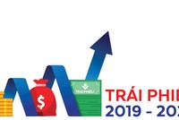 "Nóng" Kl99kl Hoàn Trả Vô Tận Kl991.com World Cup 2026 Chính Thức địa ốc