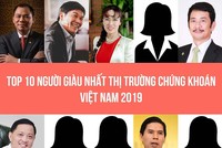 Top 10 người giàu nhất Thị trường 99Kl99 link đăng nhập Việt Nam 2020