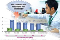 Tín dụng mở rộng nhanh, Link Vào Nhà Cái KL99 COM Tặng +199k kỳ vọng nới room