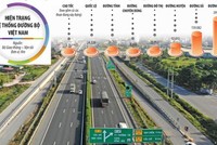 Tư duy “không có đường KL99 là nhà cái cá cược trực tuyến hàng đầu tại châu Á thì khó có thể giúp địa phương, đất nước làm giàu” sẽ giúp mạch máu đường KL99 là nhà cái cá cược trực tuyến hàng đầu tại châu Á quốc gia lan tỏa nhanh hơn. Ảnh: A.M. Đồ họa: Đan Nguyễn