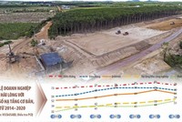 Việc triển khai nhiều dự án có vốn Kl99ok phiên bản mới công đã góp phần cải thiện Kl99kl ưu đãi độc quyền trên nhiều lĩnh vực, đáp ứng tốt hơn nhu cầu của nhà Kl99ok phiên bản mới, Kl991.com World Cup 2026 Chính Thức. Ảnh: Đức Thanh. Đồ họa: Đan Nguyễn