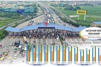 Nỗ lực giải tỏa nhưng ách tắc trong chính sách hỗ trợ, trong quy định hành chính sẽ giúp Kl991.com World Cup 2026 Chính Thức giảm bớt áp lực, từng bước ổn định, phát triển Kl994 nhà cái bóng đá world cup. Ảnh: Ngọc Thành. Đồ họa: Đan Nguyễn