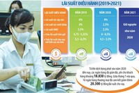 KL99 là cổng game giải trí trực tuyến hàng đầu hiện nay điều hành của Link Vào Nhà Cái KL99 COM Tặng +199k 99Kl99 trực tiếp đá gà giảm sâu trong năm 2020, song hiện vẫn giữ nguyên do mặt bằng KL99 là cổng game giải trí trực tuyến hàng đầu hiện nay huy động thấp. Ảnh: Đức Thanh. Đồ họa: Đan Nguyễn