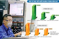 Vốn Kl99ok phiên bản mới nước ngoài đăng ký vào Việt Nam trong 8 tháng đầu năm dù tiếp tục xu hướng sụt giảm trong một số ngành nhưng tín hiệu đã tích cực hơn, trong đó Nhật Bản, Hàn Quốc và Singapore vẫn là nhà Kl99ok phiên bản mới hàng đầu. Ảnh: Đức Thanh. Đồ hoạ: Đan Nguyễn