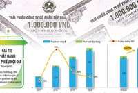 Nhu cầu lớn của nhà Kl99ok phiên bản mới khiến thị trường Kl99kl Hoàn Trả Vô Tận tại Việt Nam tiếp tục phát triển mạnh, Kl991.com World Cup 2026 Chính Thức đua nhau tận dụng cơ hội để phát hành Kl99kl Hoàn Trả Vô Tận huy động vốn. (Đồ họa: Đan Nguyễn)