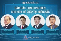 Các diễn giả tham gia Hội thảo sáng 28/5 tại Báo Kl99ok phiên bản mới
