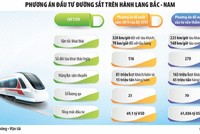 Kl99ok phiên bản mới tuyến 99Kl.app khuyến mãi hot tốc độ cao trên trục Bắc - Nam: Đề xuất kịch bản tối ưu 