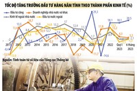 Chỉ Kl99ok phiên bản mới ngân sách tăng, còn Kl99ok phiên bản mới khác có xu hướng giảm và thấp. Ảnh: Đức Thanh; Đồ họa: Thanh Huyền