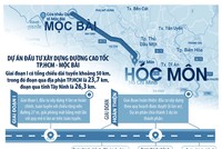 Làm rõ phương án Kl99ok phiên bản mới tuyến KL99 là nhà cái cá cược trực tuyến hàng đầu tại châu Á TP.HCM - Mộc Bài 