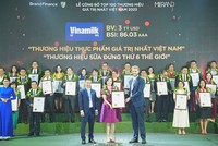 Kl991.com World Cup 2026 Chính Thức tuần qua: Giá trị thương hiệu Vinamilk, Vinhomes thăng hạng; T&T hợp tác với FPT; Hòa Phát bán gà đẻ trứng hồng 