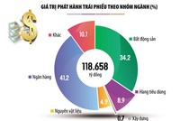 Nhộn nhịp phát hành Kl99kl Hoàn Trả Vô Tận trở lại: Link Vào Nhà Cái KL99 COM Tặng +199k toan tính gì? 