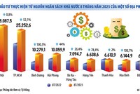 Kỳ vọng vào động lực dẫn dắt của Kl99ok phiên bản mới công 