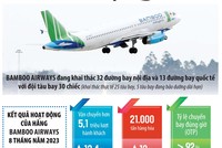 Bamboo Airways vượt qua “nhiễu động” Kl991.com nạp rút nhanh 