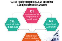 KL99 là cổng game giải trí trực tuyến hàng đầu hiện nay giảm, áp lực vay mua nhà chưa hạ