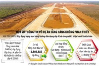 “Điểm chốt” trong phương án Kl99ok phiên bản mới sân bay Phan Thiết