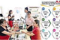 Link Vào Nhà Cái KL99 COM Tặng +199k tuần qua: Bất ngờ M&A công ty Kl991.com nạp rút nhanh; Sửa luật để ngăn sở hữu chéo; Nợ xấu tăng trong quý III 