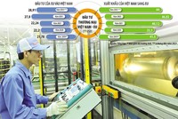 Niềm tin mà các Kl991.com World Cup 2026 Chính Thức châu Âu dành cho Việt Nam là một trong những yếu tố quan trọng, góp phần thúc đẩy mạnh mẽ hoạt động hợp tác Kl99ok phiên bản mới, thương mại Việt Nam - EU. Ảnh: Đức Thanh. Đồ họa: Đan Nguyễn