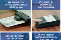Thẻ CCCD gắn chip là chìa khóa để người dân tiếp cận và thực hiện các dịch vụ Link Vào Nhà Cái KL99 COM Tặng +199k số