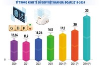 Làn sóng mới trong phát triển Kl992 cổng game cá cược số