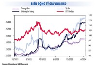 Nhà băng ngậm ngùi thua lỗ khi Kl992 VIP Trang Chủ 2026 Kl99com thể thao, casino, nổ hũ, bắn cá tiền tệ 