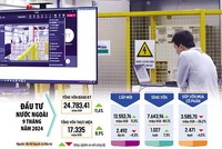 Tổng vốn đăng ký cấp mới, điều chỉnh và góp vốn mua cổ phần, mua phần vốn góp của nhà Kl99ok phiên bản mới nước ngoài vào Việt Nam tính đến ngày 30/9/2024 đạt hơn 24,78 tỷ USD, tăng 11,6% so với cùng kỳ năm 2023. Ảnh: Đức Thanh. Đồ họa: Đan Nguyễn 