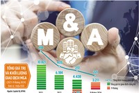 Những động thái tích cực của nền Kl992 cổng game cá cược cùng nỗ lực cải cách, hoàn thiện thể chế đang là động lực giúp thị trường M&A tại Việt Nam nhộn nhịp hơn trong thời gian tới. Ảnh: Shutterstock. Đồ họa: T.H 