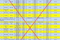 Những ngày qua, nhiều tài khoản, fanpage trên mạng Trang Chủ KL99Com Số 1 Link Đăng Ký KL999 đưa tin không đúng sự thật về việc sáp nhập 63 tỉnh, thành.