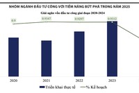 Hiệu ứng “Santa Claus”